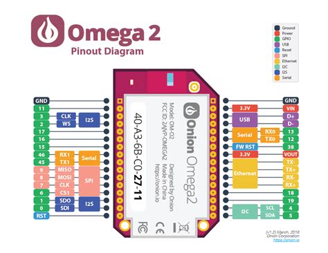 buy onion omega 2|onion omega docs.